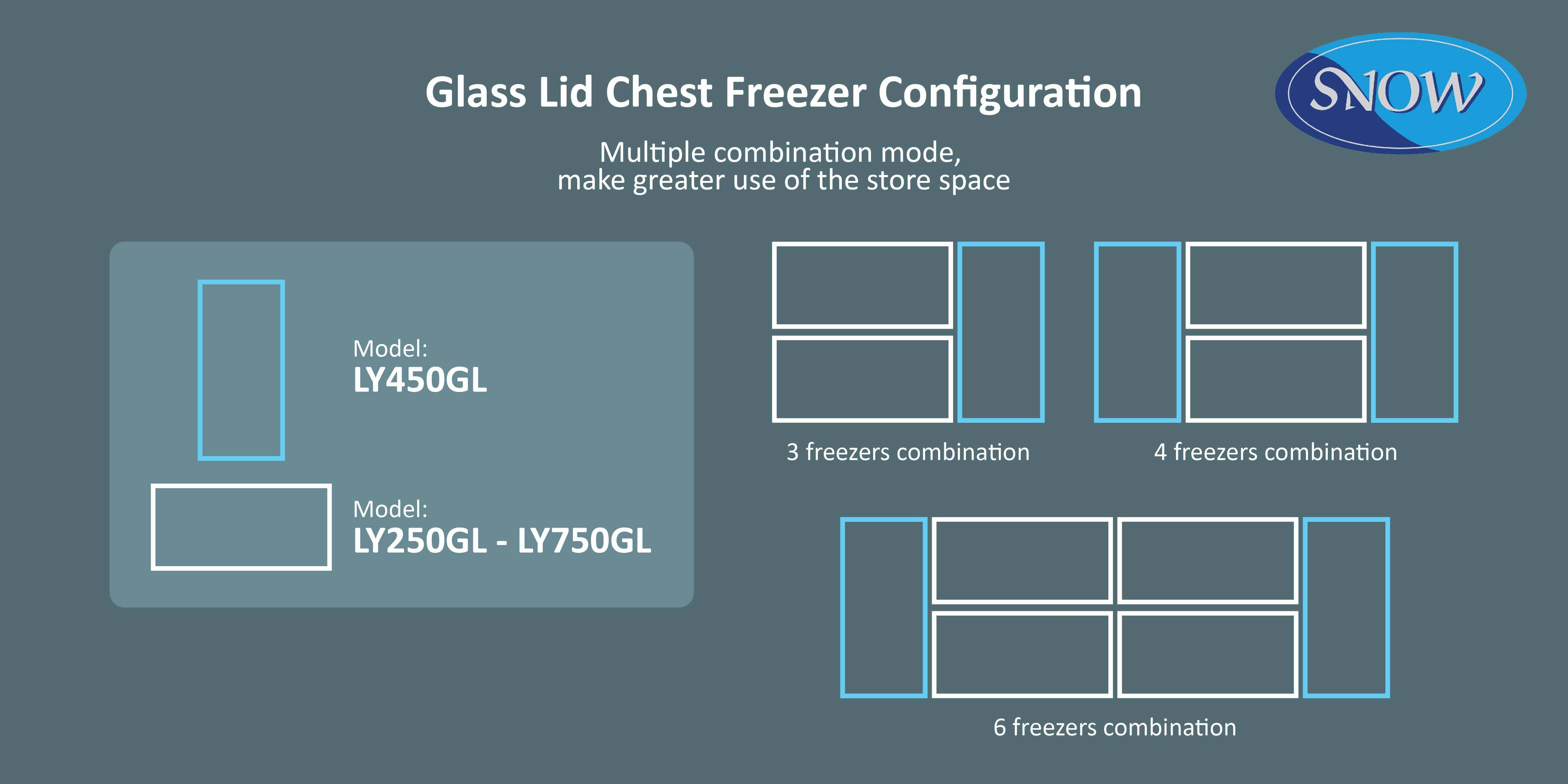 Glass Lid Chest Freezer Configuration